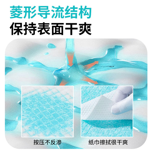 医用护理垫一次性成人隔尿垫老年人床单中单产妇产褥专60X90cm - 图0