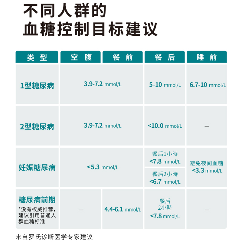 罗氏逸智型血糖试纸家用测试仪精准测血糖的仪器50片装试条医用 - 图3