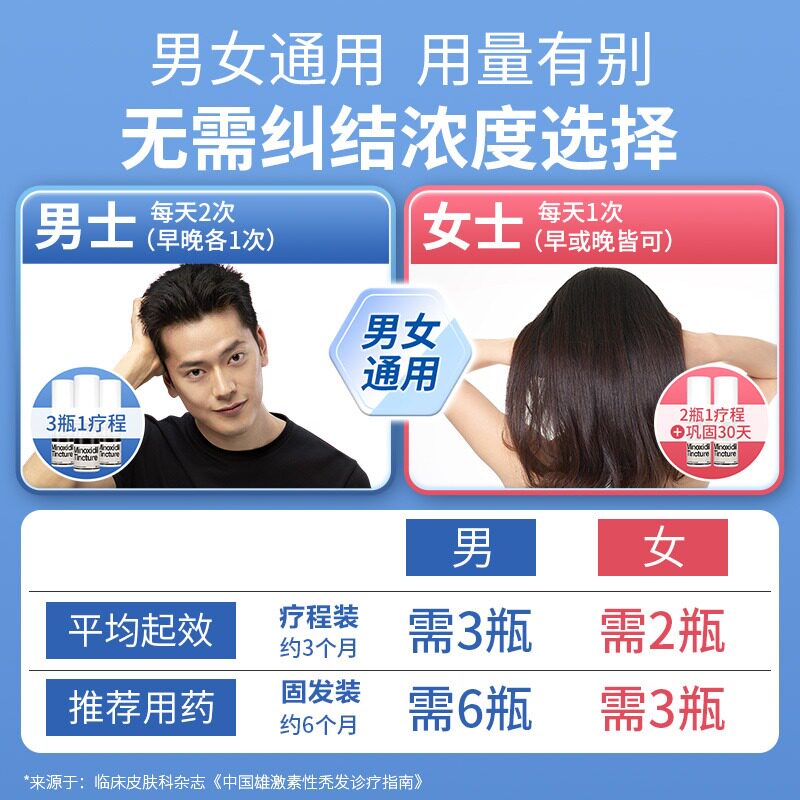  阿里健康大药房白发脱发