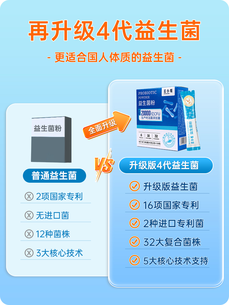益生菌大人调理肠胃儿童增肥增重女性肠道便秘益生元粉官方旗舰店-图2