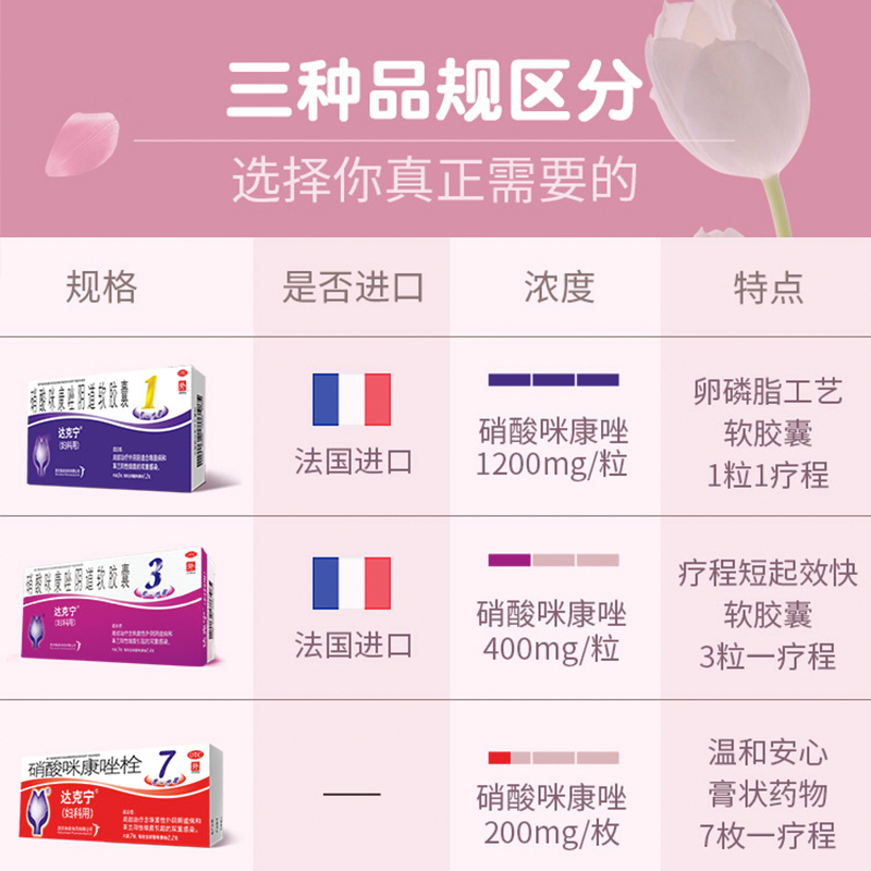 阿里健康大药房达克宁硝酸咪康唑阴道软胶囊3粒栓剂妇科炎症霉菌性阴道炎细菌3