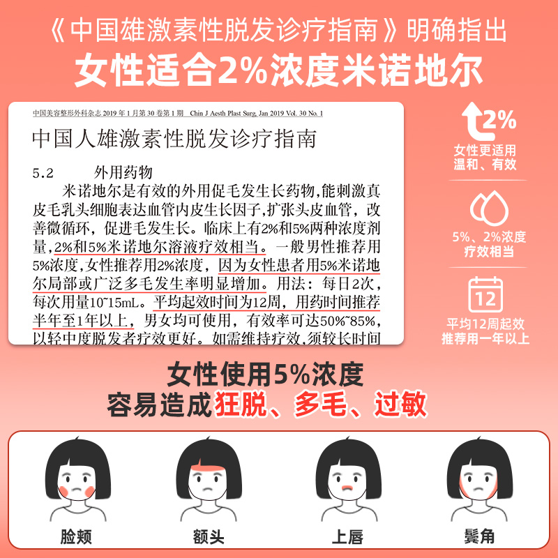 官方旗舰店2%米诺地尔酊搽剂生发液女性男脱发专用地尓町凝胶擦剂-图0