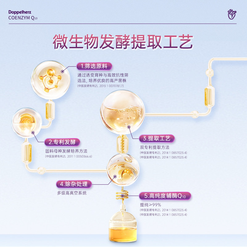 德国双心辅酶Q10维生素E软胶囊营养保健品有助于增强免疫力60粒