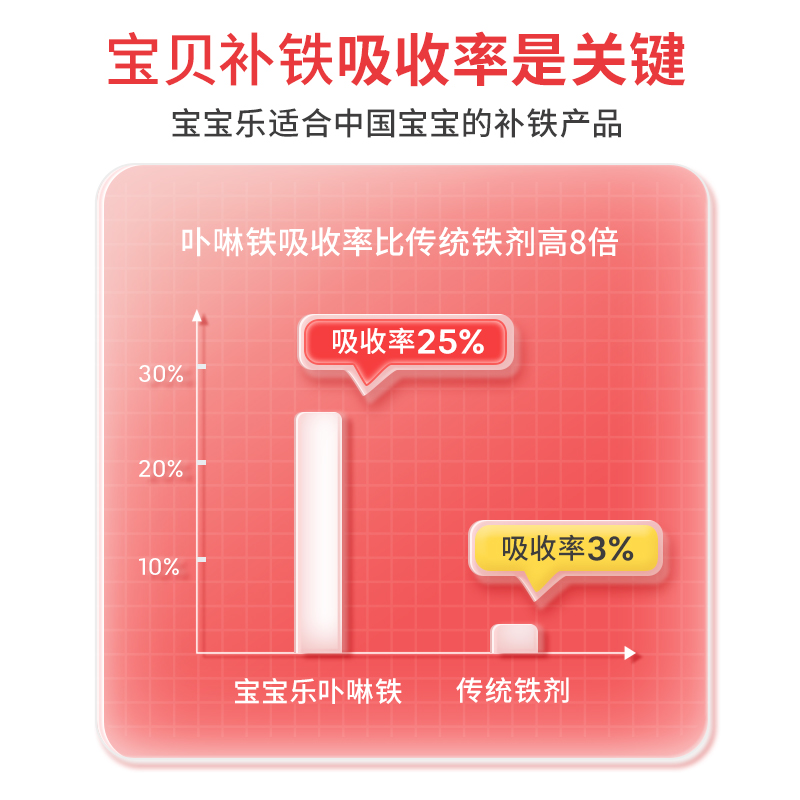 红桃K儿童补血补铁生血剂宝宝补血增强免疫补血口服液 - 图2