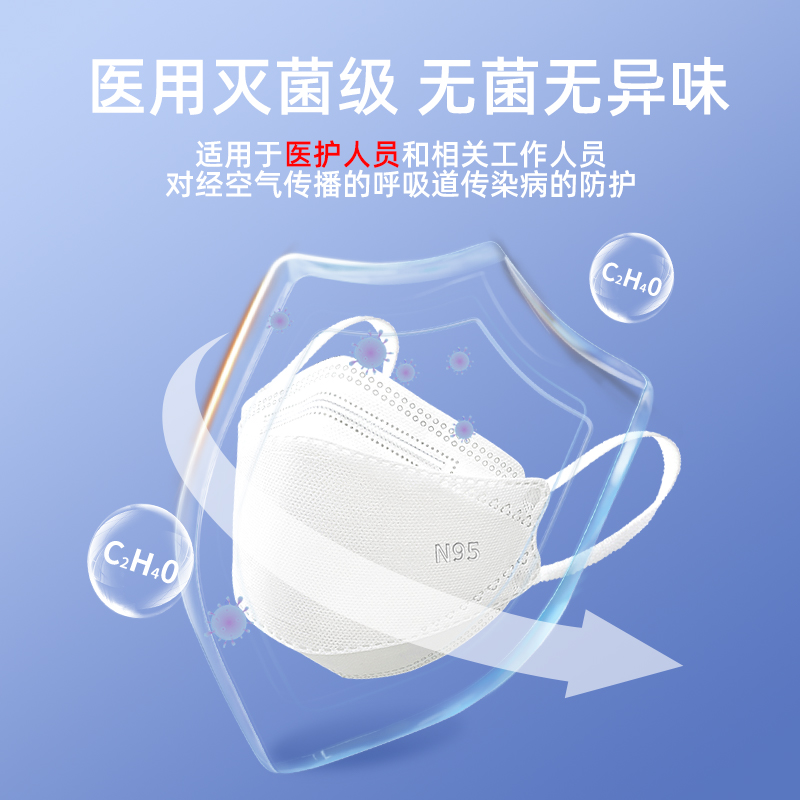 240只灭菌n95级医用防护口罩医疗级别正品官方旗舰店医护春夏薄kn-图1