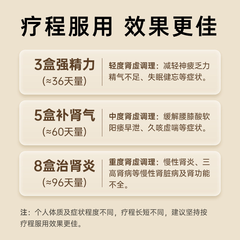 8盒】济民可信108粒金水宝胶囊 阿里健康大药房健脾益肾