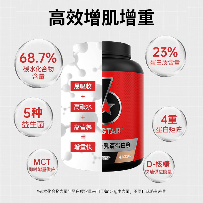 肌肉科技六星增肌粉益生菌复合乳清蛋白粉3磅增重6蛋白质健身SIX,淘宝优惠券,粉丝福利购,淘宝优惠卷