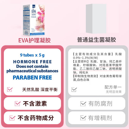 希腊EVA益维艾抑菌凝胶女性私处护理祛味止痒乳酸菌清洁9支 - 图2
