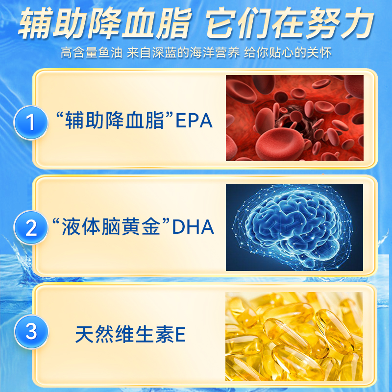 北京同仁堂鱼油软胶囊中老年成人搭深海鱼鱼肝油官方旗舰店omega3 - 图2