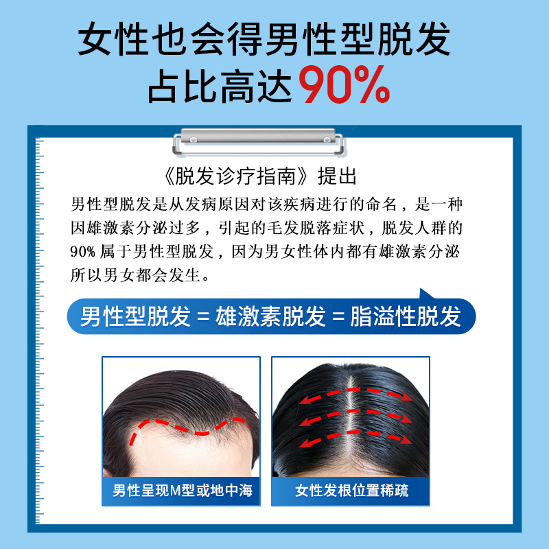 米诺地尔酊5%官方旗舰店男士女性生发液育增密发专用米若米洛町尓