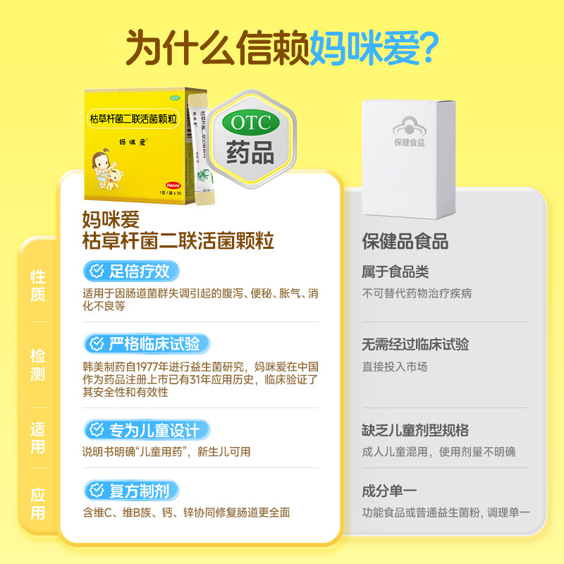 妈咪爱枯草杆菌二联活菌颗粒益生菌儿童调理肠胃腹泻便秘消化不良,淘宝优惠券,粉丝福利购,淘宝优惠卷