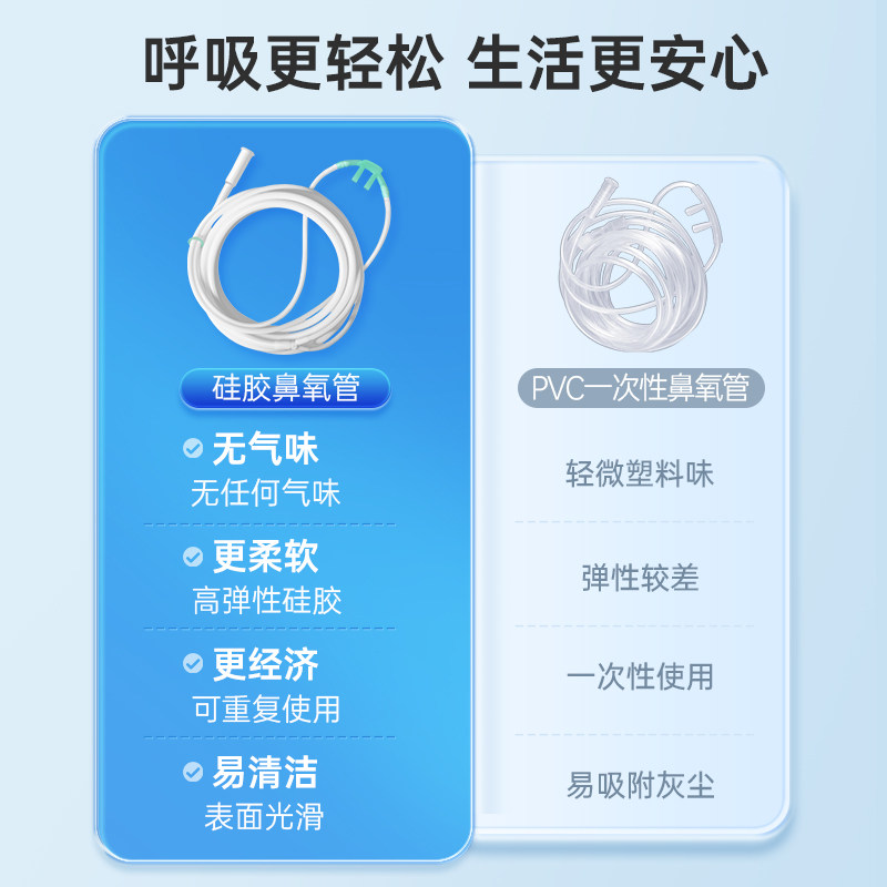 贝诺宁医用硅胶氧气管吸氧鼻导管双鼻塞孕妇老人吸氧机制氧机用,淘宝优惠券,粉丝福利购,淘宝优惠卷