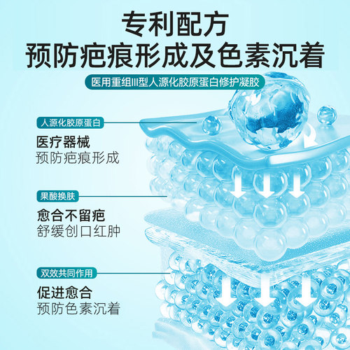 医用三型人源化胶原蛋白敷料重组人体表皮因子凝胶皮肤修复再生 - 图1