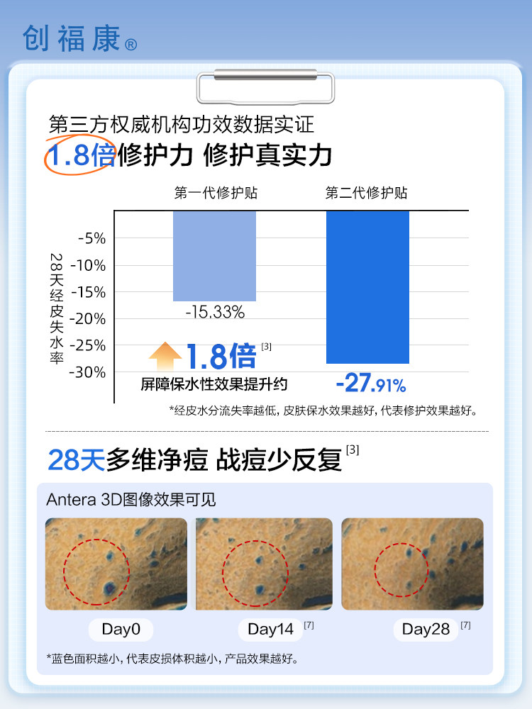 【第二代】创福康胶原修护贴面膜祛痘舒缓退红免洗补水保湿1片