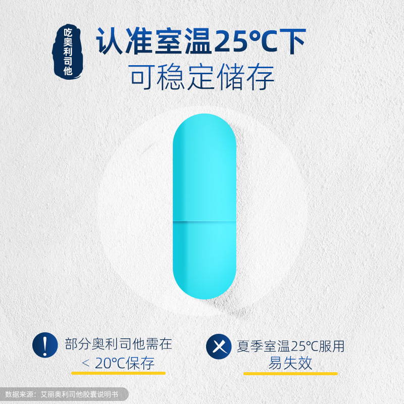 艾丽奥利司他胶囊120mg*7粒减肥药正品瘦肚子瘦身燃脂排油丸减脂-图1