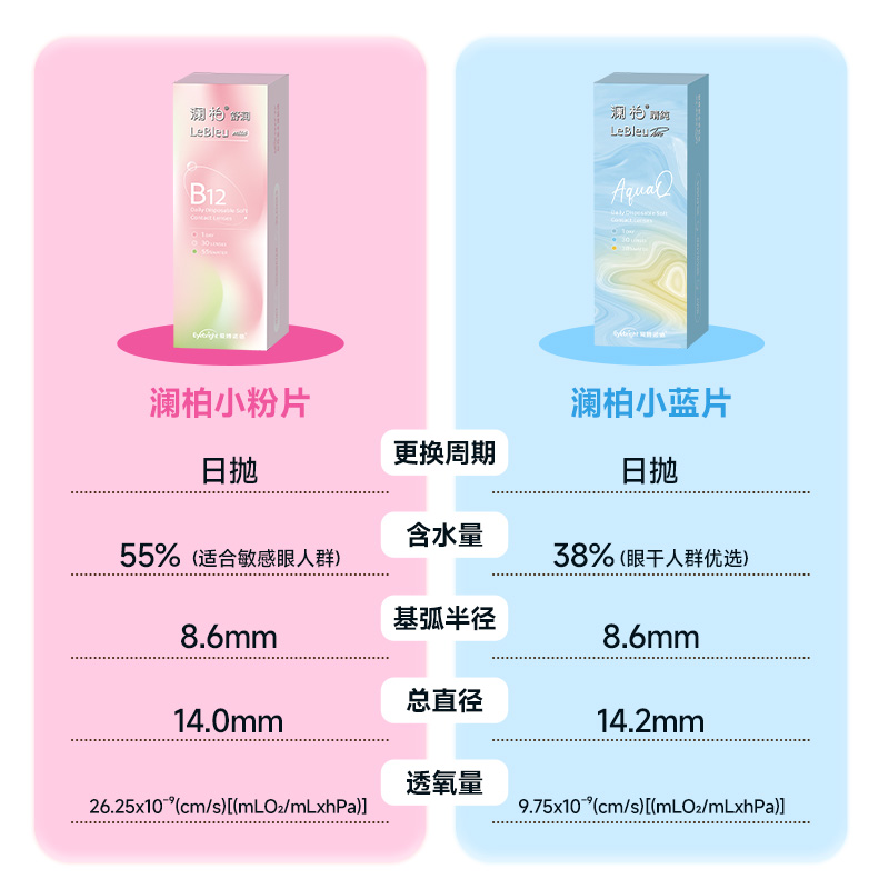 澜柏隐形眼镜日抛小粉片30片装透明水凝胶高透氧水润近视眼镜自营