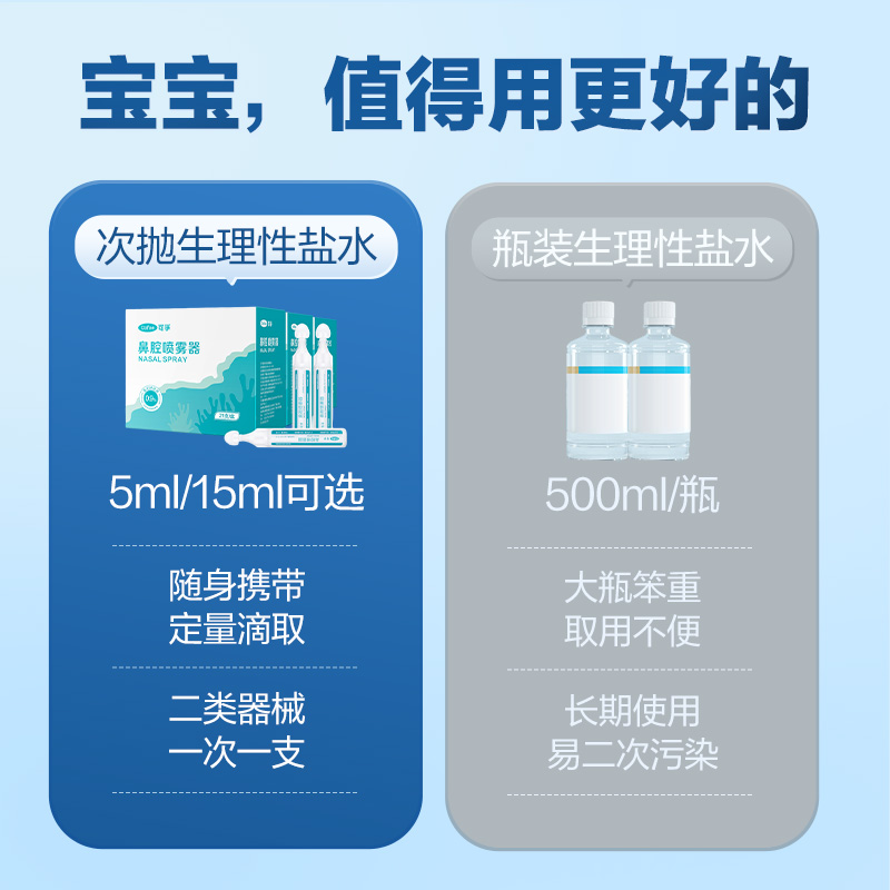 可孚生理性盐水雾化用氯化钠化痰止咳儿童非药医家用器雾化机适配-图1