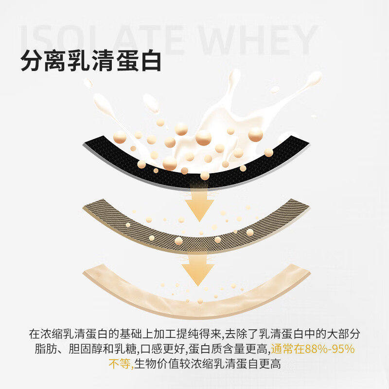 Muscletech肌肉科技分离乳清蛋白粉5磅增肌增重男女运动健身补剂