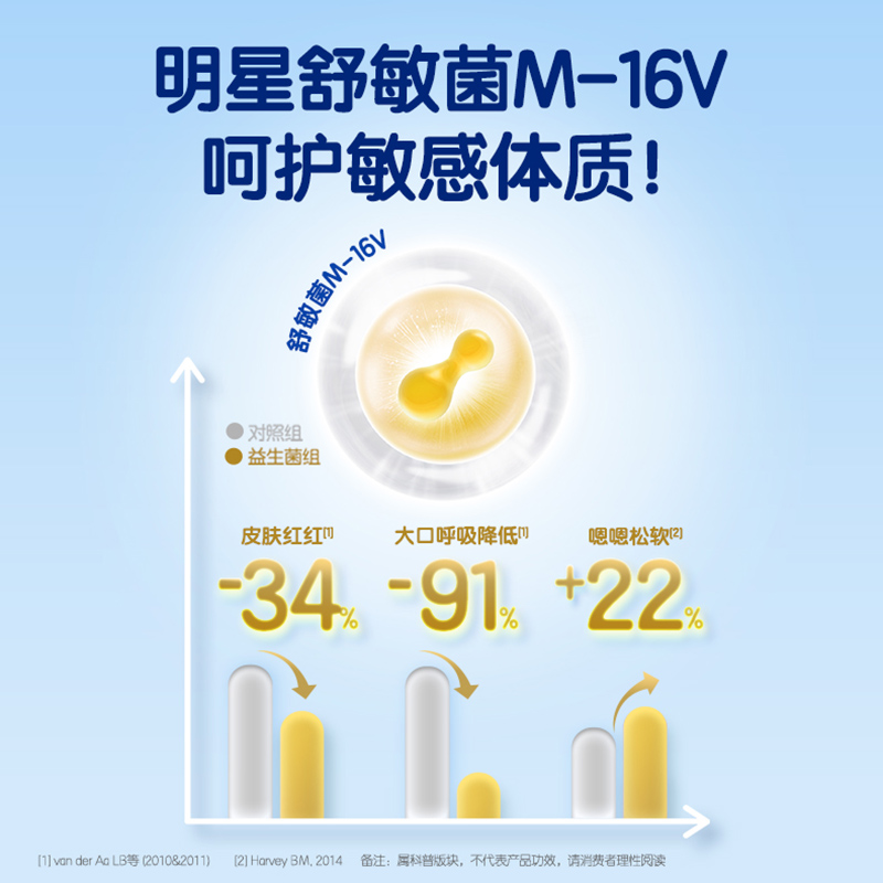 合生元益生菌粉白金M-16V 36袋短双歧杆菌M16V呵护肠道健康 - 图3