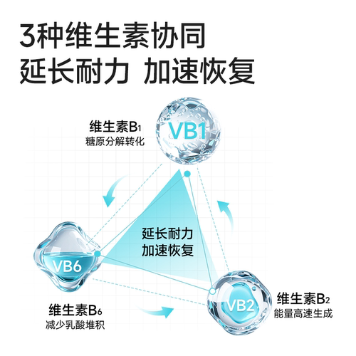FoYes电解质盐丸跑步防抽筋骑行运动快速补充平衡正品维生素营养 - 图2