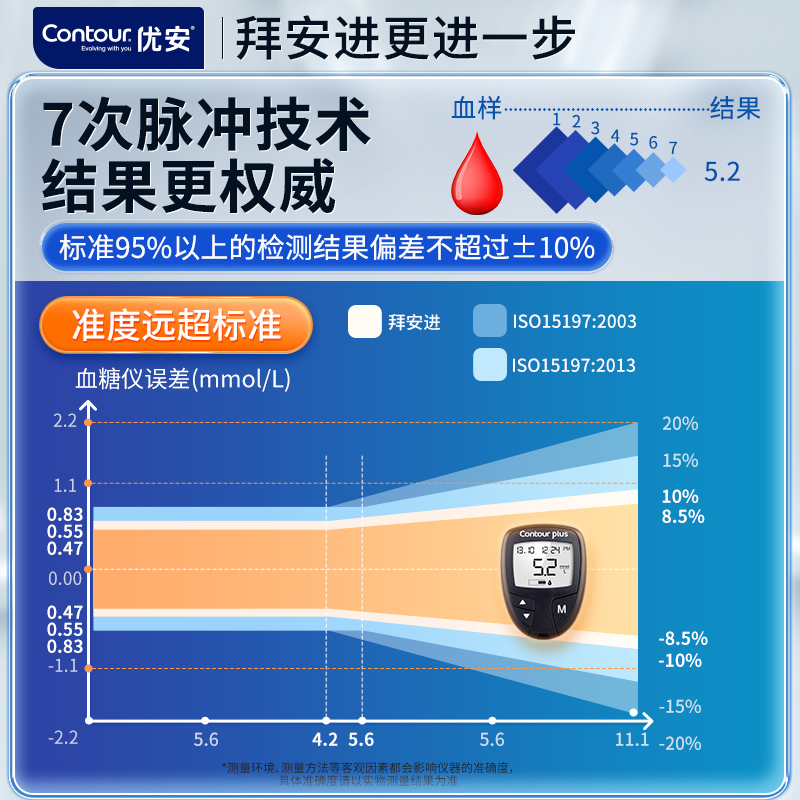 拜耳拜安进血糖仪测试家用高精准医用测血糖的仪器官方旗舰店试纸 - 图1