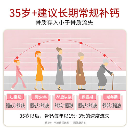 金丐醋酸钙胶囊30粒钙片女性补钙成人孕妇补钙中老年儿童有机钙 - 图2