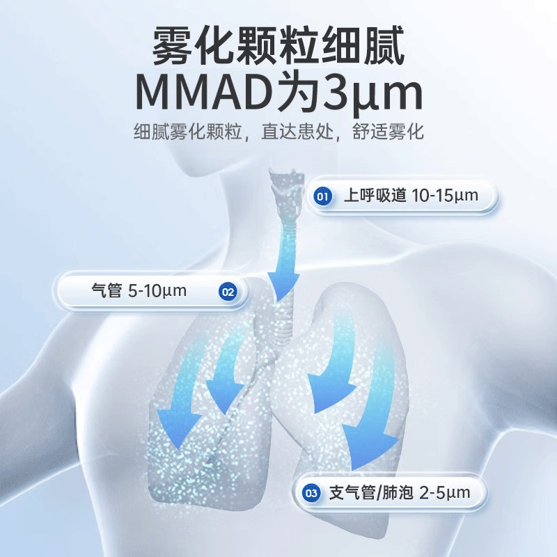 欧姆龙C28S雾化器家用成人儿童医疗专用化痰清肺压缩式医用雾化机 - 图1