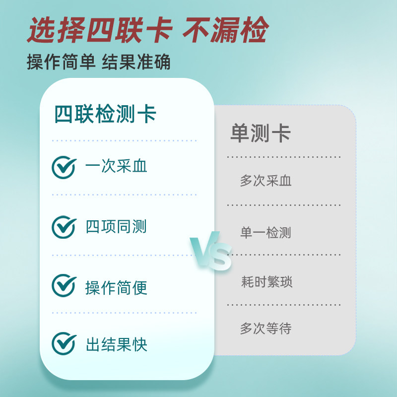 诊小保传染病四项艾滋HIV性病检测梅毒丙乙肝4联检试纸自测非四代,淘宝优惠券,粉丝福利购,淘宝优惠卷