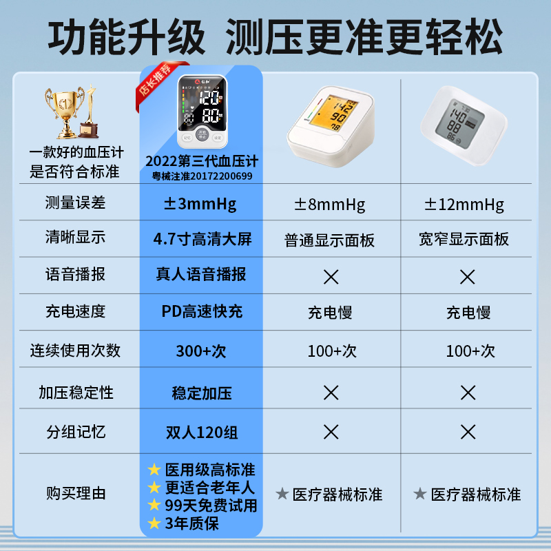 阿里健康大药房仁和血压测量仪家用电子血压计高精准医用精准高血压测量仪器老人2