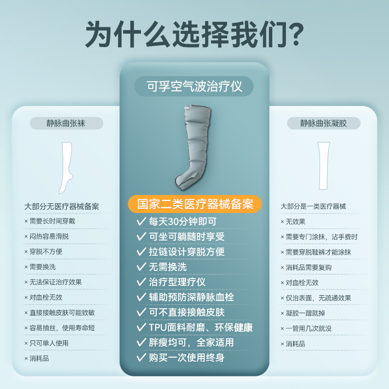 Air wave pressure therapy machine, medical varicose vein pressure, lower limb anti-thrombosis physiotherapy device, leg massager