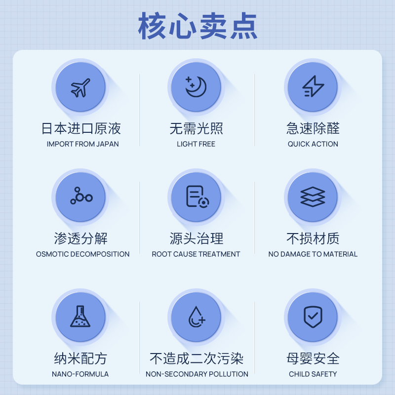 绿之源ECO无机光触媒去除甲醛清除剂新房装修家用净化异味喷雾剂
