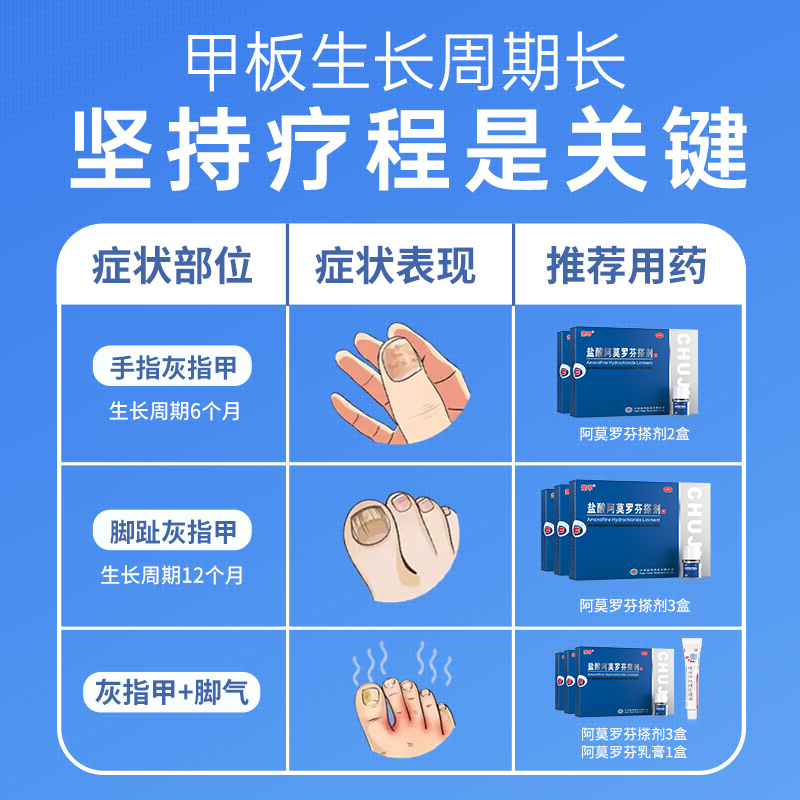 楚甲盐酸阿莫罗芬搽剂脚气灰指甲正品专用药旗舰店甲癣抗真菌 - 图2