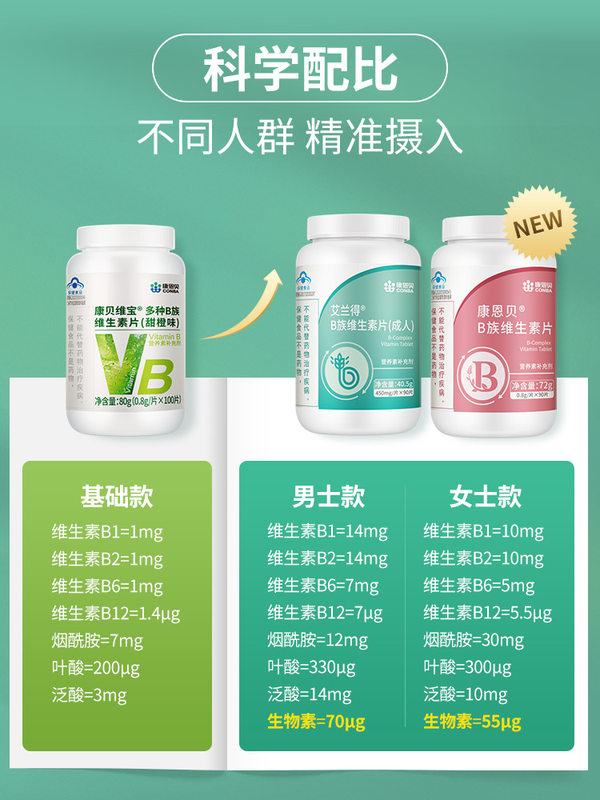阿里健康大药房康恩贝B族维生素片多种维生素b复合b1 b6 b2 b12男女性vb 维生素b1