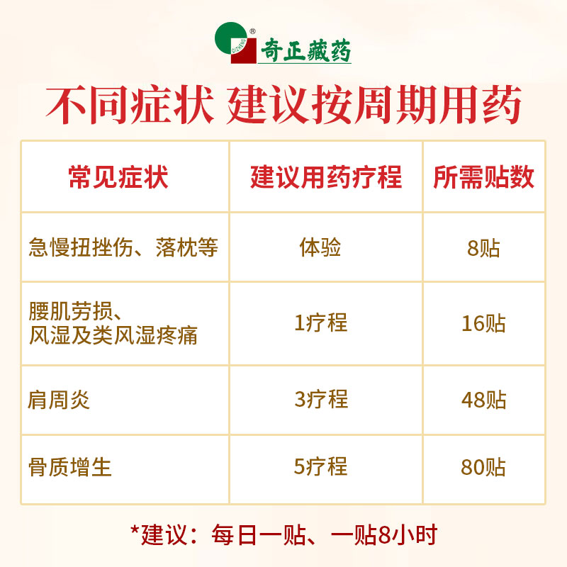 奇正消痛贴膏药贴颈椎病肩周炎腱鞘贴膏腰肌劳损膝盖骨质增生药膏
