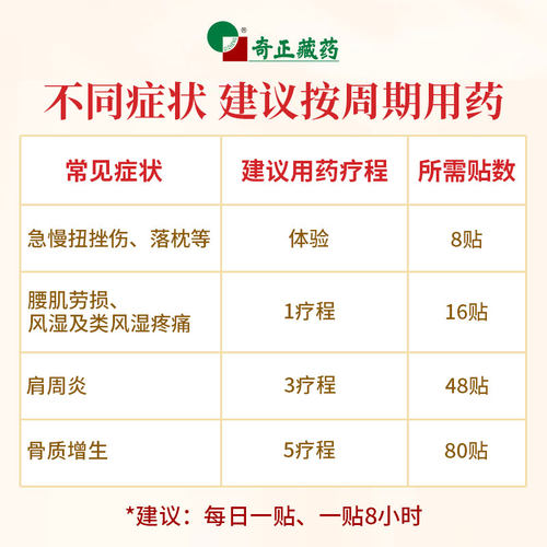 奇正消痛贴膏药贴西藏药肩周炎腱鞘齐正奇正藏药膝盖膏药藏药奇正 - 图3