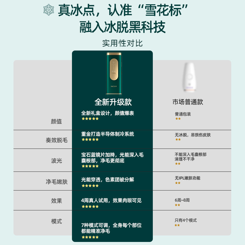 阿里健康大药房脱毛仪器