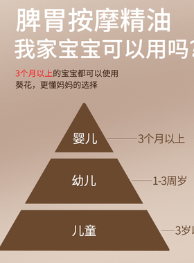 葵花儿童推拿按摩精油揉腹脾胃调理专用宝宝小儿婴儿温通经络开背