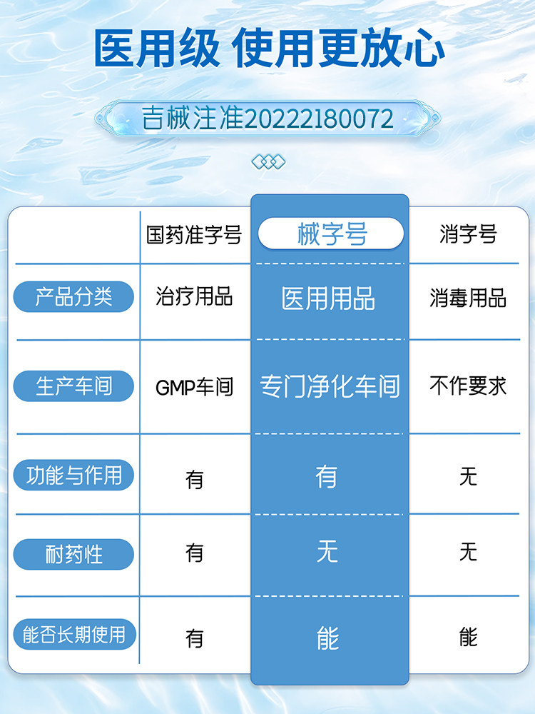 卡波姆妇科洗液私处止痒抑菌洗护霉菌性阴道炎洗液妇科私处护理液,淘宝优惠券,粉丝福利购,淘宝优惠卷