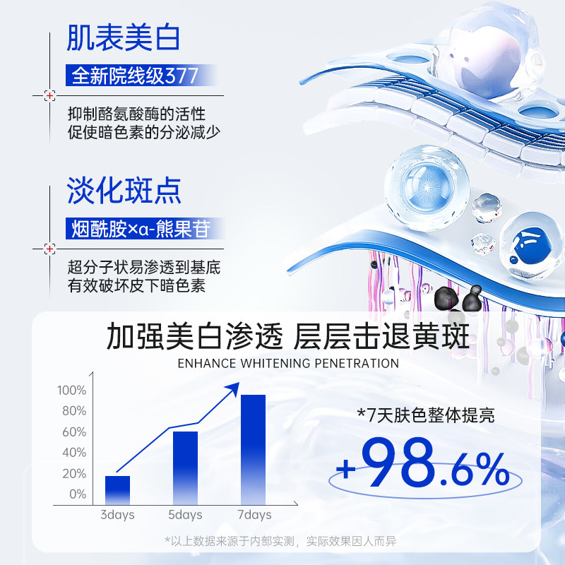 377美白精华油液烟酰胺熊果苷祛斑提亮去黄改善暗沉抗皱紧致保湿,淘宝优惠券,粉丝福利购,淘宝优惠卷