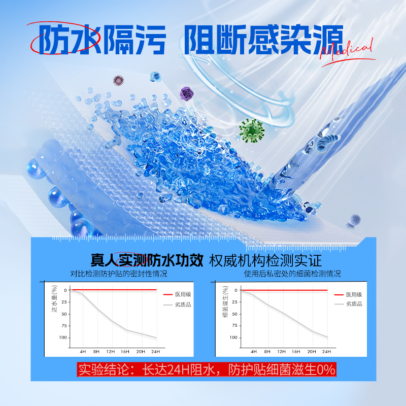 医用游泳私密防水贴防护贴泡温泉洗澡防感染保护女性私处专用内裤