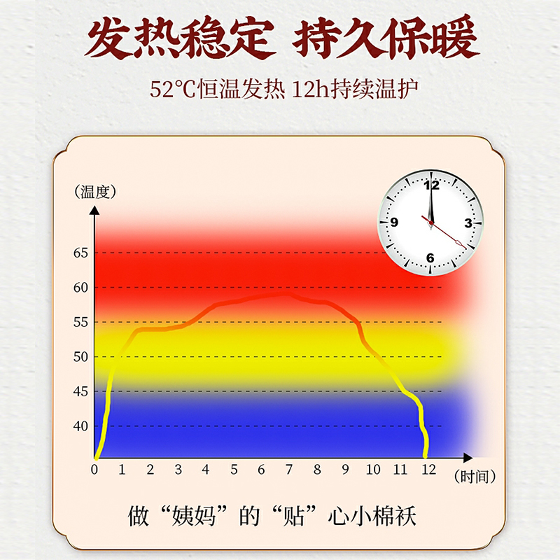 阿里健康大药房同仁堂暖宫贴艾灸暖宝宝自发热女生用宫寒宫暖身大姨妈益母草暖贴0