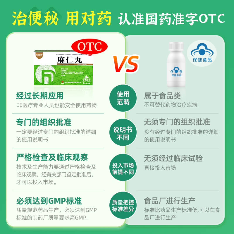 诺得胜麻仁丸治便秘药通便润肠排宿便老人中药调理正品官方旗舰店 - 图3