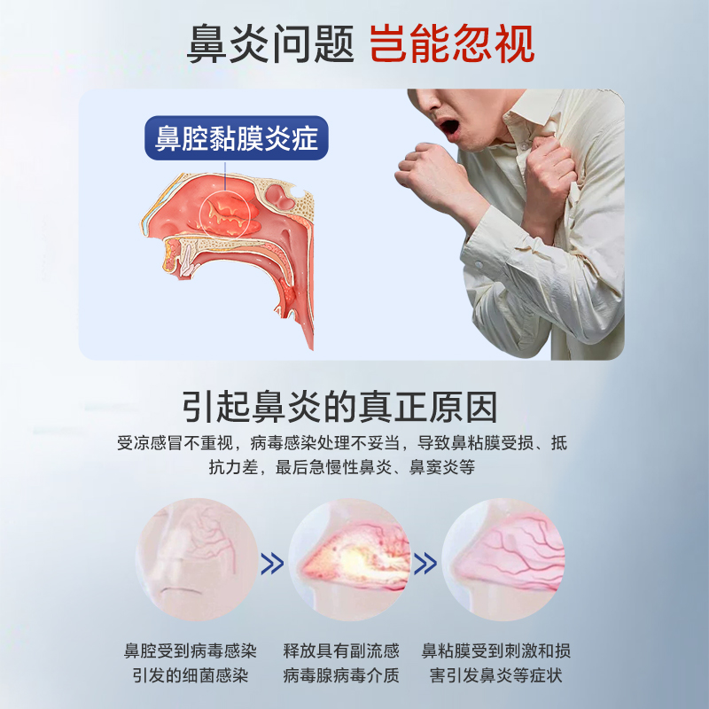 普迈迪医用抗鼻腔过敏凝胶过敏性鼻炎鼻塞阻断剂成人儿童官方正品