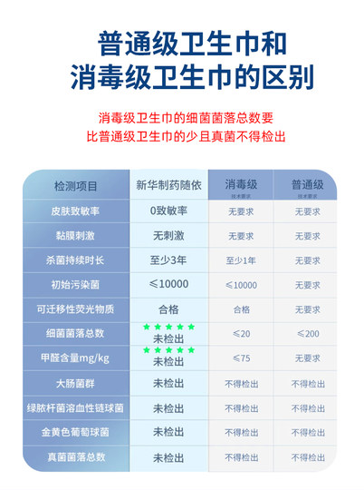 0 Combinación de uso diario sin fluorescencia de la toalla sanitaria Suiyi para hongos