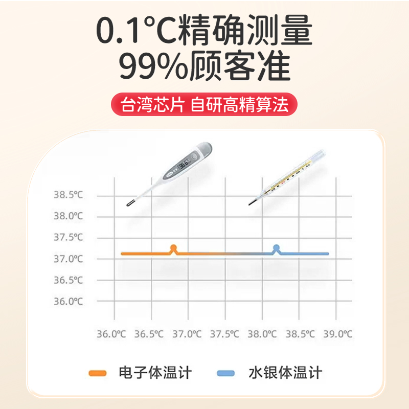 可孚电子体温计儿童婴儿测人专用测温仪家用温度计高精准医用精度 - 图1