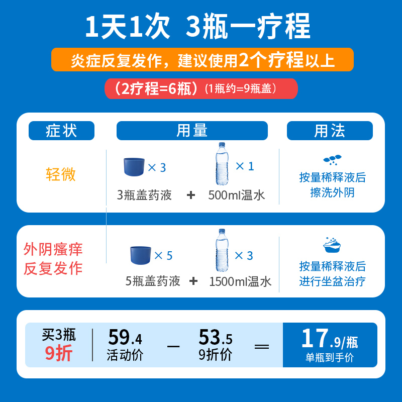 洁尔阴洗液女妇科炎症专用药女性外阴瘙痒私处清洗液白带异常用药 - 图1