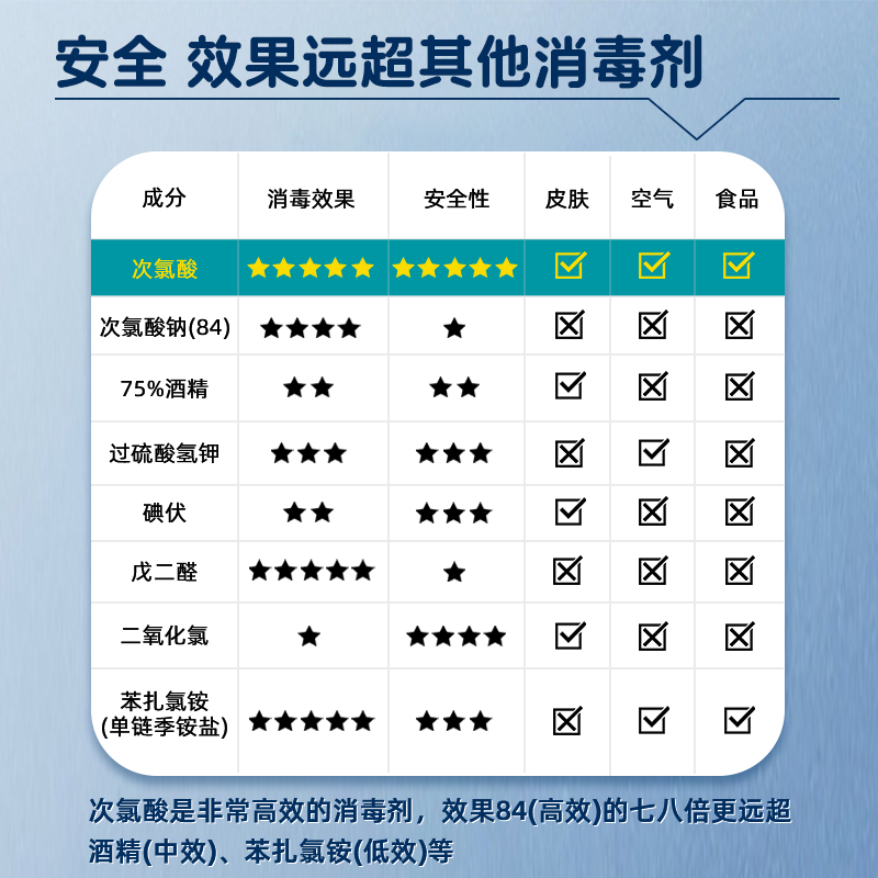 艾享次氯酸消毒片洗衣机消毒宿舍用清洗剂公共区杀菌除垢泡腾片,淘宝优惠券,粉丝福利购,淘宝优惠卷