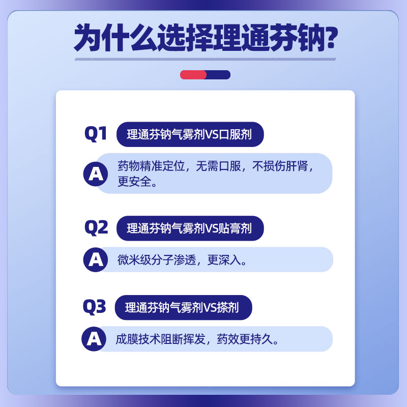 理通芬钠南洋双氯芬酸钠气雾剂60g膝盖跌打扭伤舒筋活络骨关节炎 - 图3