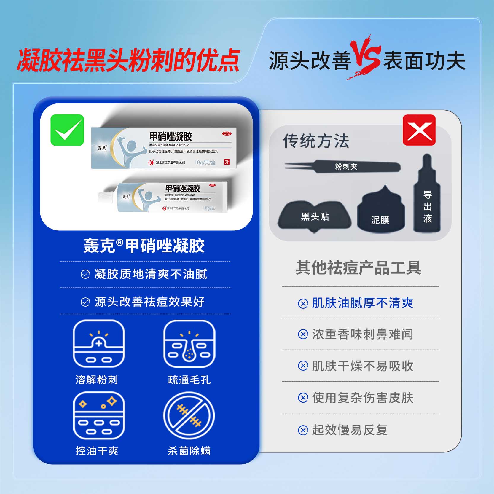 轰克甲硝唑凝胶医用祛痤疮祛痘药膏痘坑祛黑头草莓鼻消炎正品10g - 图0