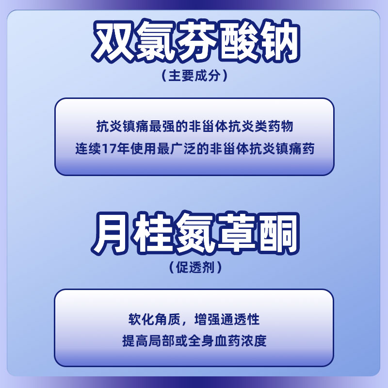 南洋理通芬钠双氯芬酸钠气雾剂60g消肿止痛舒缓解喷雾肌肉疼痛 - 图2